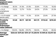 企业出海 - eMarketer：2016年将 会发 生的趋势预测