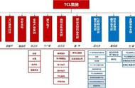 企业出海 - 国际化 成功 的TCL 手机 ，如何实现“双轮驱动”战