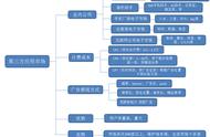 企业出海 - CP干货:如何选择 广告 位与 广告形式 的 优缺点 