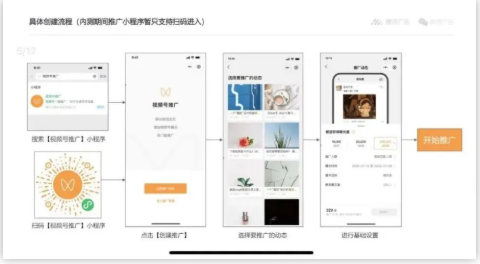 产品推广 -  视频 号 推广 有 什么 用？ 视频 号 推广 是 什么