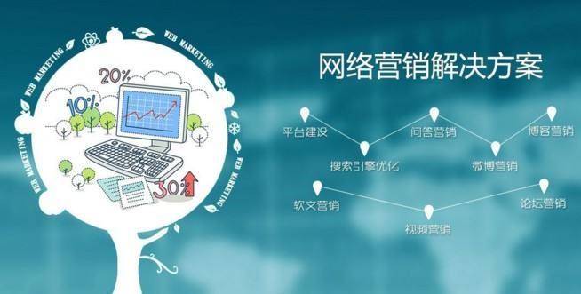 产品推广 - 电 商品 牌 软文 营销的必要性，电 商品 牌 软文 营销