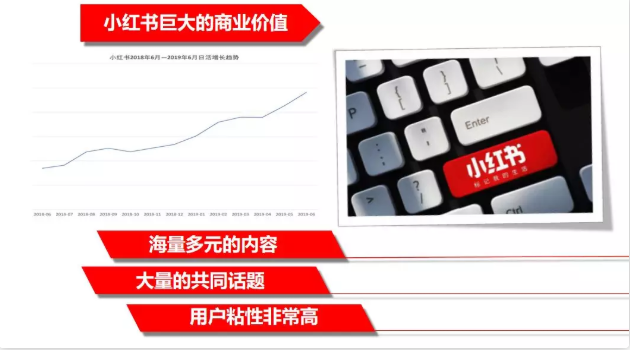 产品推广 -  小红 书有效的 推广 方法 是什么 ？ 小红 书社区 推广