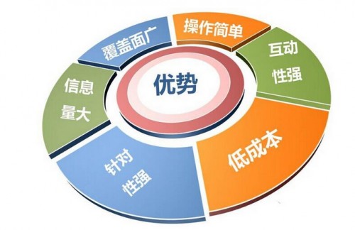 产品推广 - 如何写出高质量 的营销软文 ？怎么才能把 软文 写