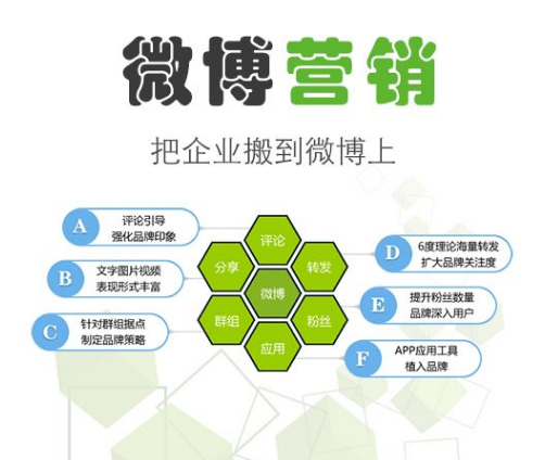 产品推广 -  互联网 时代微博 营销 要 怎么 做？微博 营销 做法