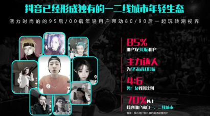 产品推广 - 抖音 短 视频推广 成本