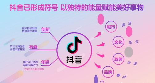 产品推广 - 抖 音短视频 广告 怎么 投放，抖 音短视频 广告投放