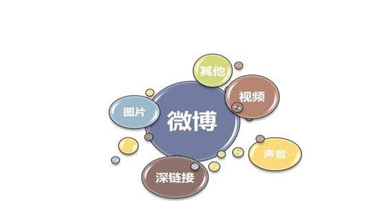 产品推广 - 微博 营销相关 法则，微博 营销 要注意哪些法则？