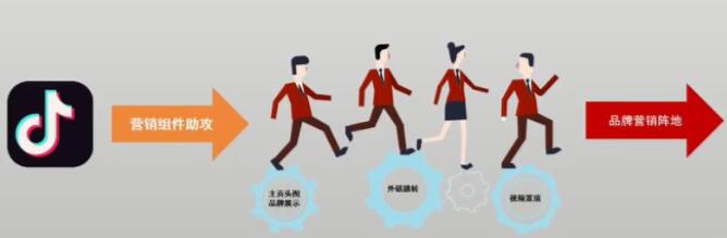 产品推广 -  抖音 机构 认证 和 企业认证 的区别， 抖音 机构 认证