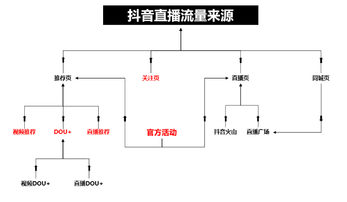 产品推广 -  
