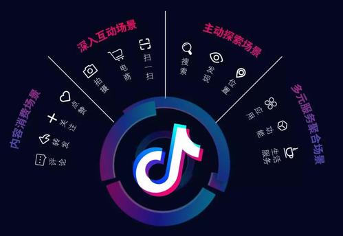 产品推广 -  抖音 直播卖货 需要 开通什么？ 抖音 开通直播带货