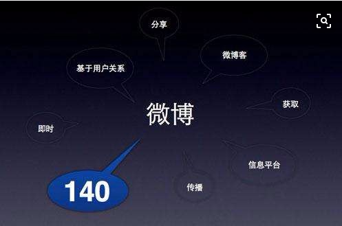 产品推广 -  如何策划 微博 营销方案 ？微博 营销方案策划 方法