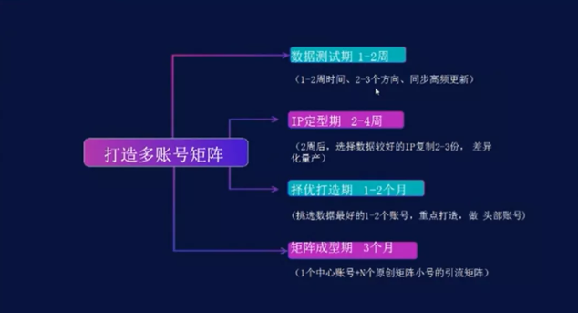 产品推广 - 抖音 淘客 怎么赚高佣金？抖音 淘客 如何靠短视频