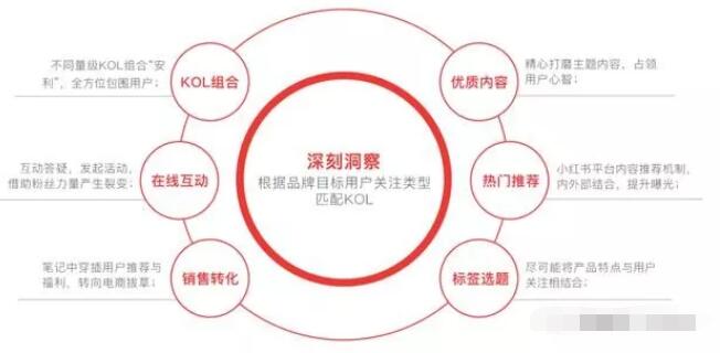 产品推广 -  小红 书 种草 笔记 怎么 写？ 小红 书运营和推广策略