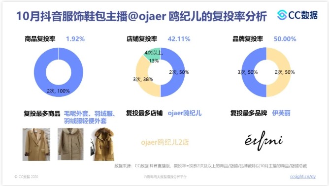 产品推广 - 抖音 直播营销 趋势 怎么 样？2020年10月抖音 直播 营