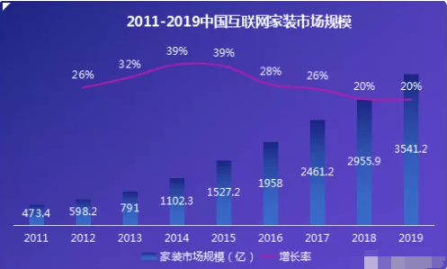 产品推广 - 家居 行业 如何做 营销 推广？家居 行业营销方案 