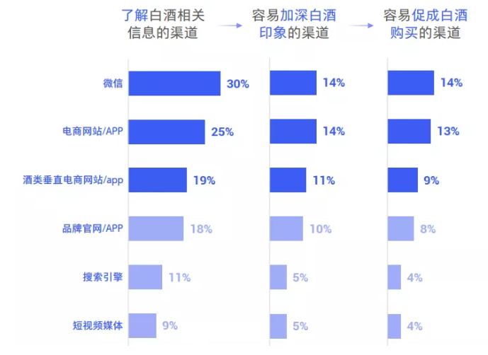 产品推广 - 白酒 数字化营销 方案，白酒 营销 模式和 营销 策略