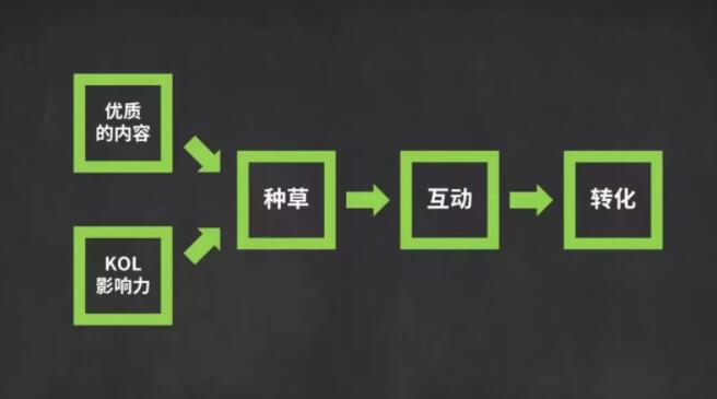 产品推广 -  酒店 行业 如何 通过抖音营销？解密 酒店 抖音营销