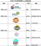 经典广告语 - 大学生 篮球 联赛口号及LOGO-经典用语大全